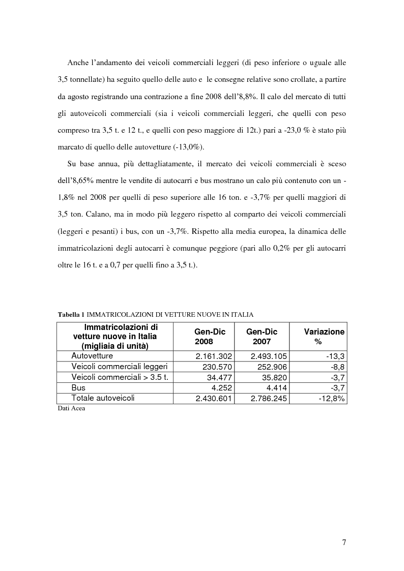 Anteprima della tesi: Il peso del settore automobilistico sull'economia italiana, Pagina 4