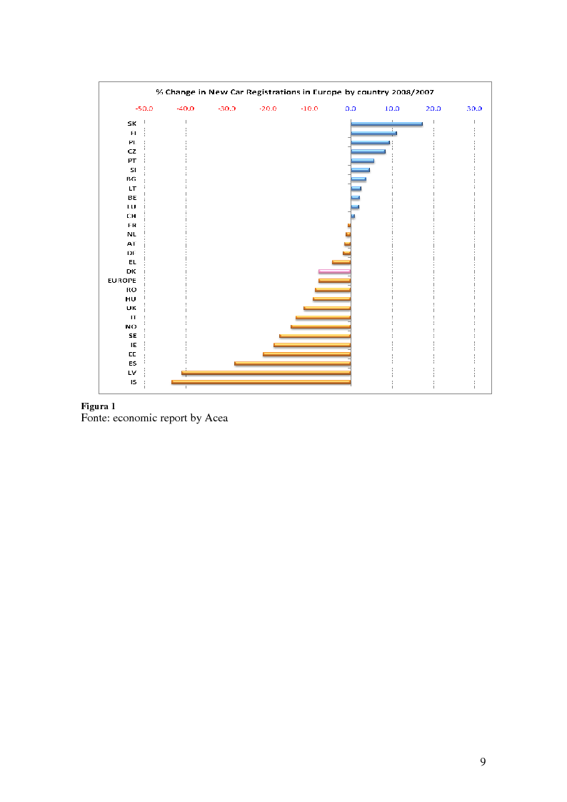 Anteprima della tesi: Il peso del settore automobilistico sull'economia italiana, Pagina 6