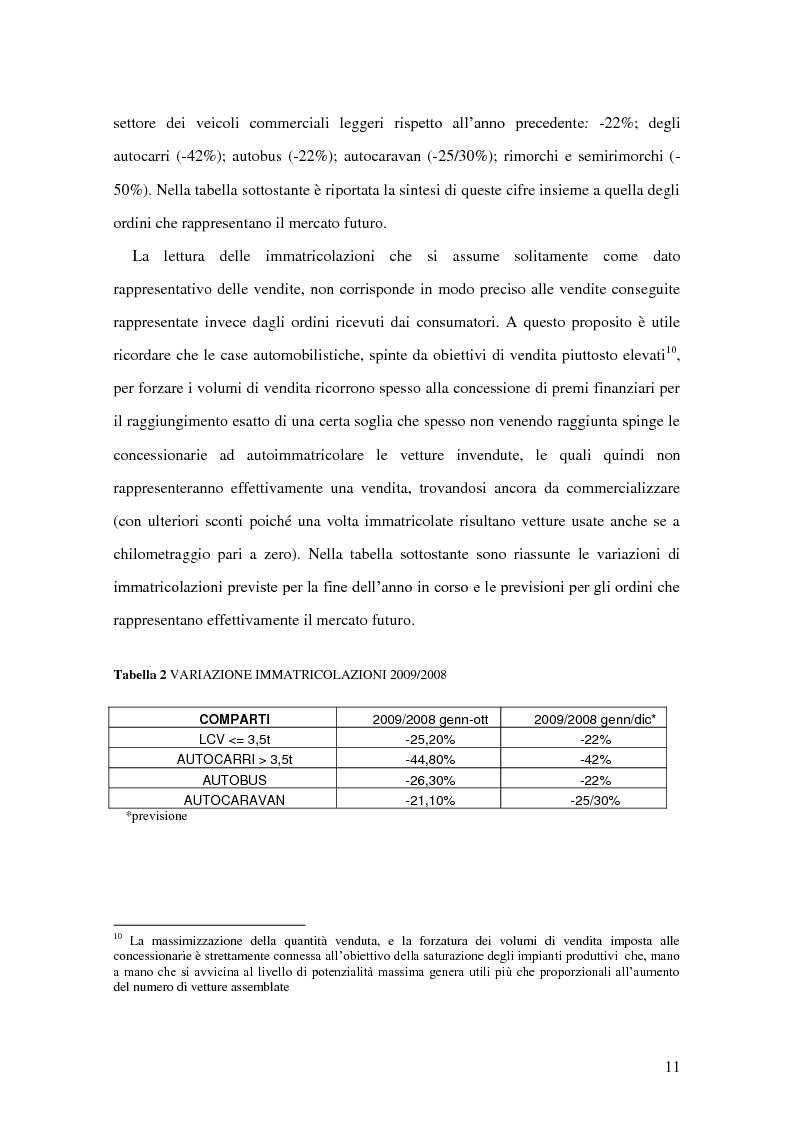 Anteprima della tesi: Il peso del settore automobilistico sull'economia italiana, Pagina 8