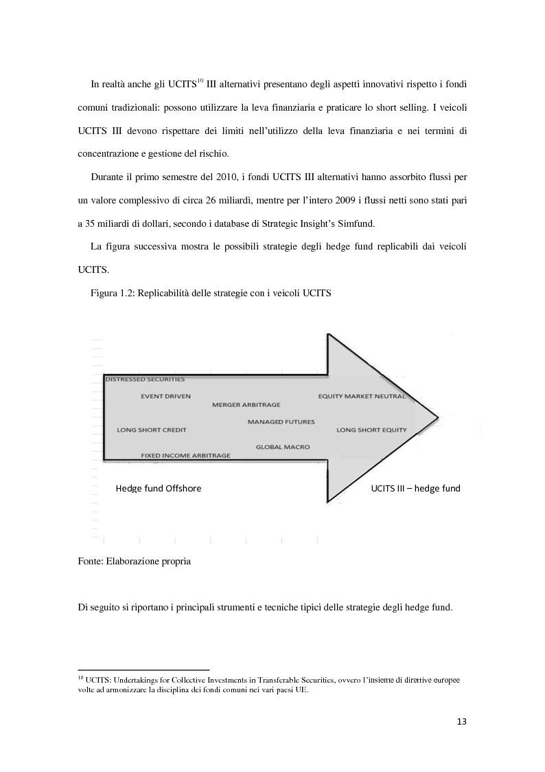 Anteprima della tesi: Metodologie di analisi delle performance degli hedge fund prima e durante la crisi finanziaria, Pagina 9