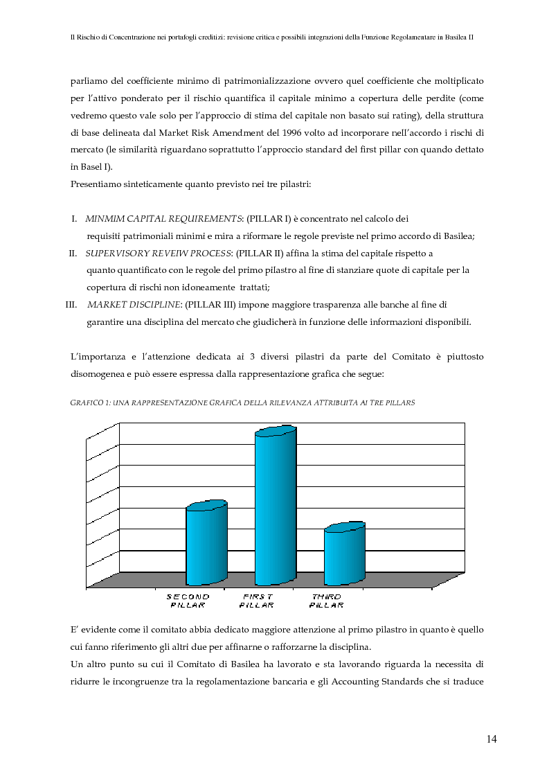 Anteprima della tesi: Il rischio di concentrazione nei portafogli creditizi: revisione critica e possibili integrazioni della funzione regolamentare in Basilea II, Pagina 9