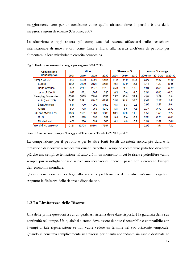 Anteprima della tesi: La politica energetica europea: alla ricerca di un nuovo paradigma, Pagina 15