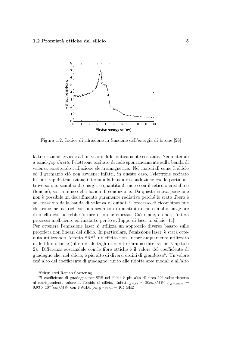 Anteprima della tesi: Effetti non lineari in guide d'onda SLOT con nanocristalli di silicio, Pagina 10