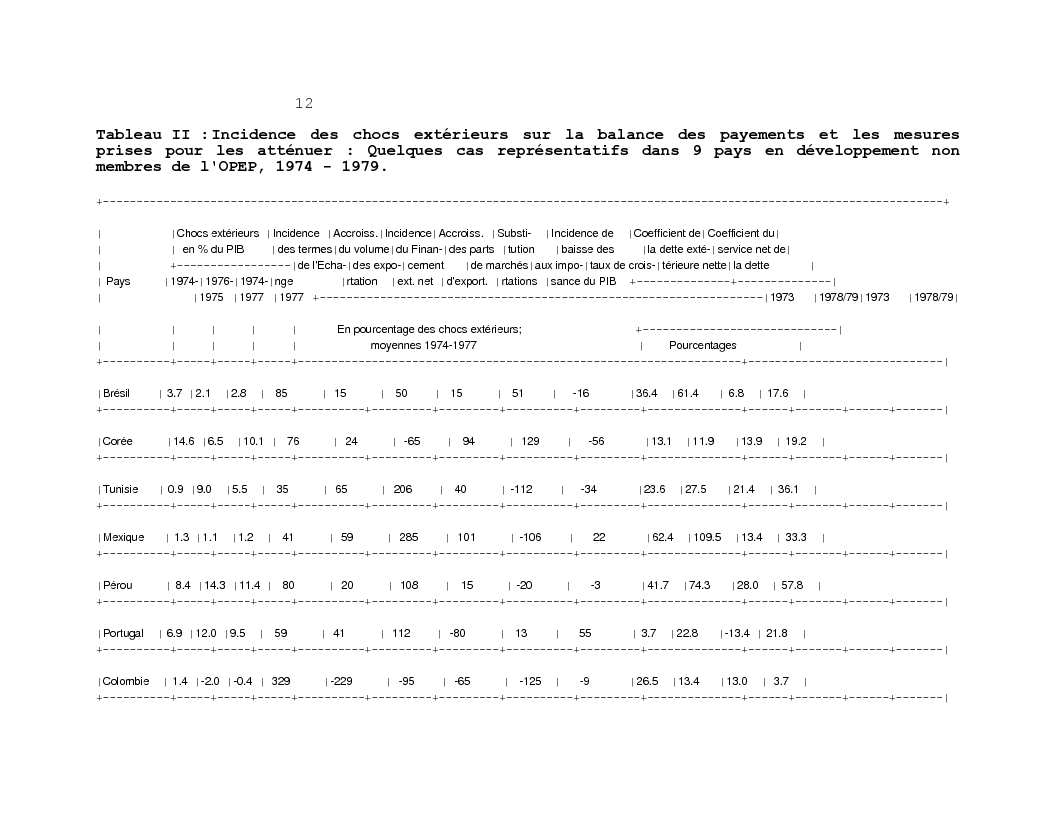 Anteprima della tesi: Analyse de l'impact des chocs exterieurs sur l'ajustement budgetaire au Rwanda, Pagina 12