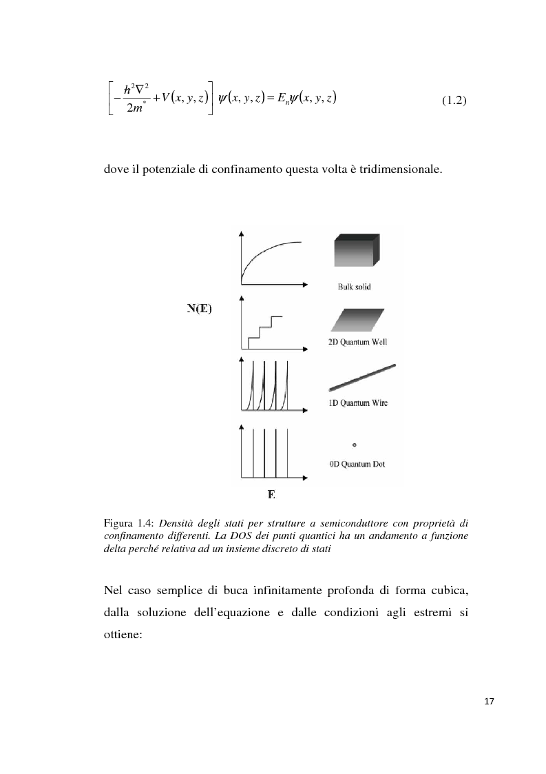 Anteprima della tesi: Fenomeni di focalizzazione subdiffrattiva in schiere di nanoparticelle plasmoniche, Pagina 11