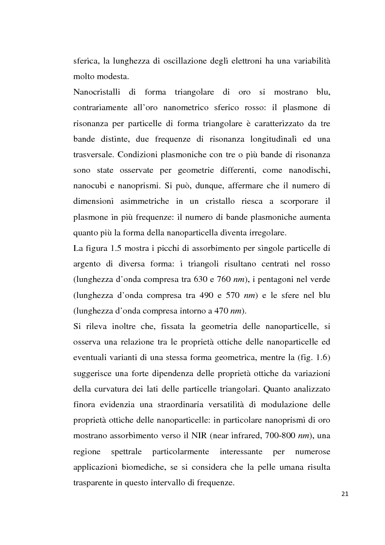 Anteprima della tesi: Fenomeni di focalizzazione subdiffrattiva in schiere di nanoparticelle plasmoniche, Pagina 15