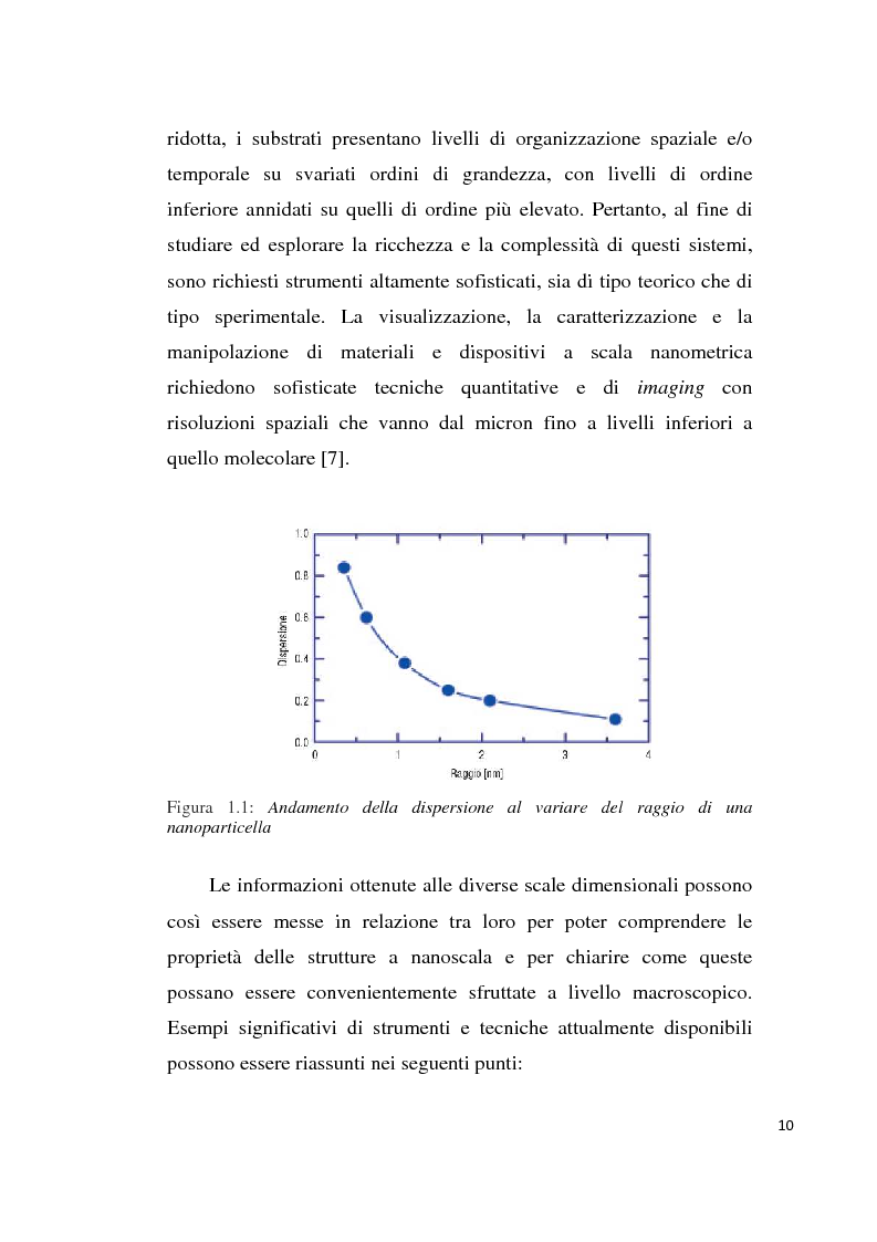 Anteprima della tesi: Fenomeni di focalizzazione subdiffrattiva in schiere di nanoparticelle plasmoniche, Pagina 4