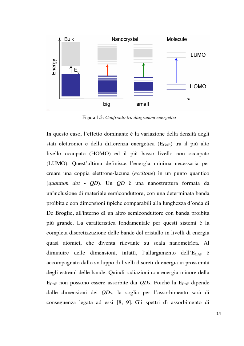 Anteprima della tesi: Fenomeni di focalizzazione subdiffrattiva in schiere di nanoparticelle plasmoniche, Pagina 8
