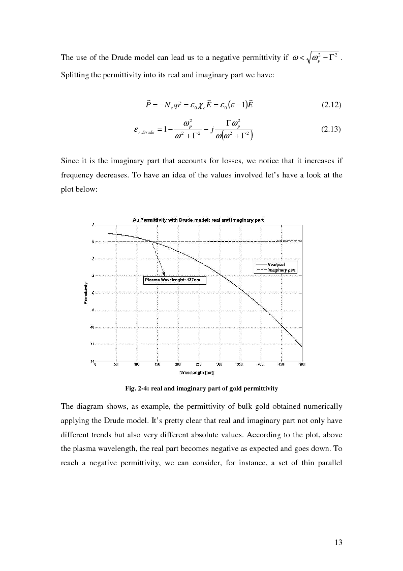 Anteprima della tesi: Optical characterisation of metamaterials, Pagina 10