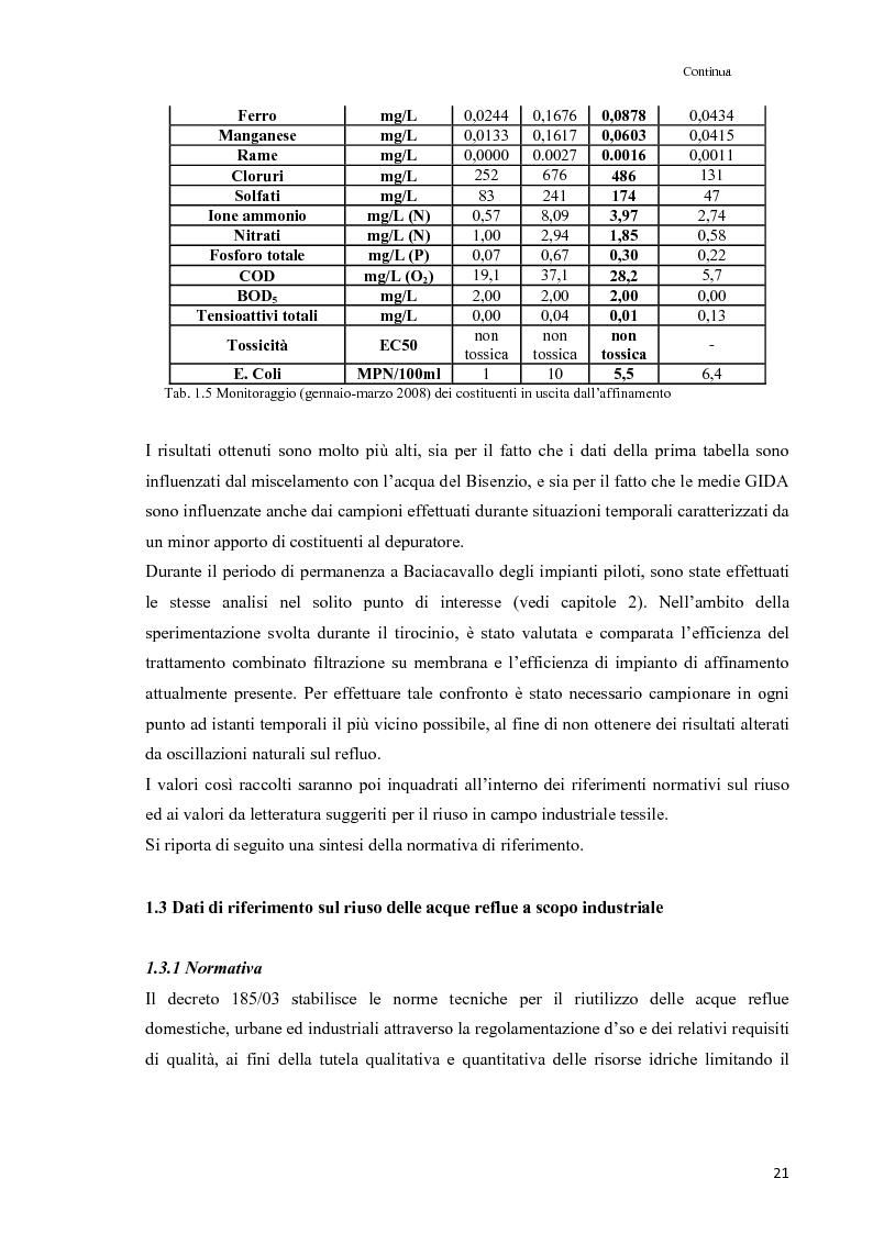 Estratto dalla tesi: Indagini sperimentali su impianti pilota a membrana per l'affinamento di reflui industriali tessili al fine del loro riutilizzo