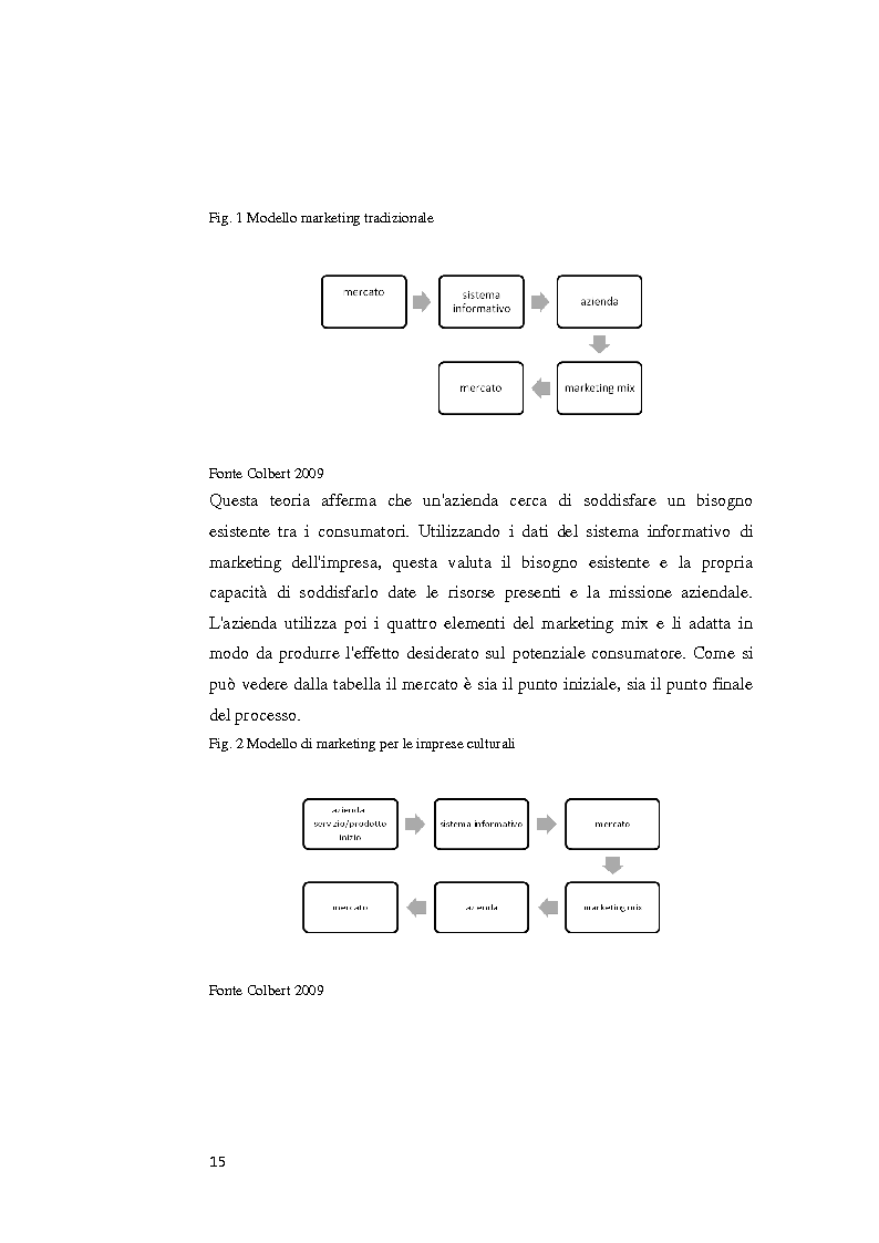 Anteprima della tesi: Il web marketing culturale. Indagine sulla realtà dei musei civici italiani., Pagina 5