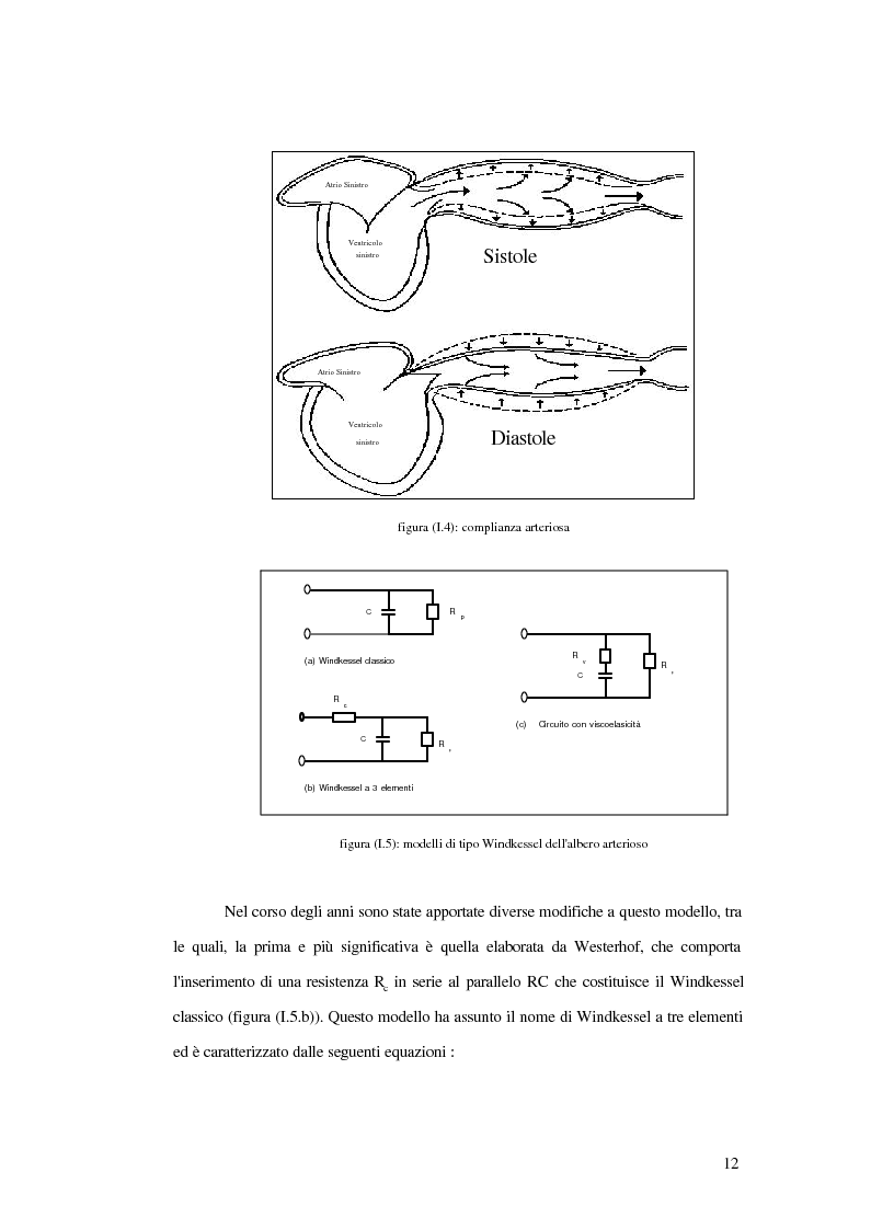 Anteprima della tesi: Analisi dell'impedenza di ingresso dell'aorta discendente mediante linea idraulica viscoelastica chiusa su un carico complesso, Pagina 9