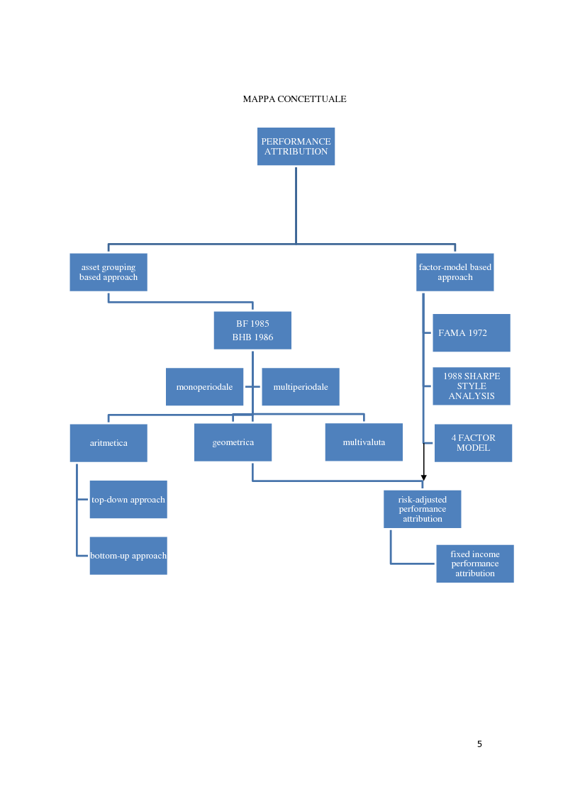 Anteprima della tesi: Analisi di performance attribution, Pagina 6