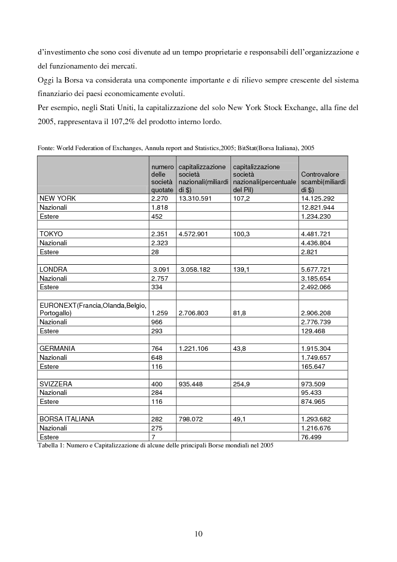 Anteprima della tesi: L’importanza dell’informazione all’interno dei mercati borsistici, Pagina 7