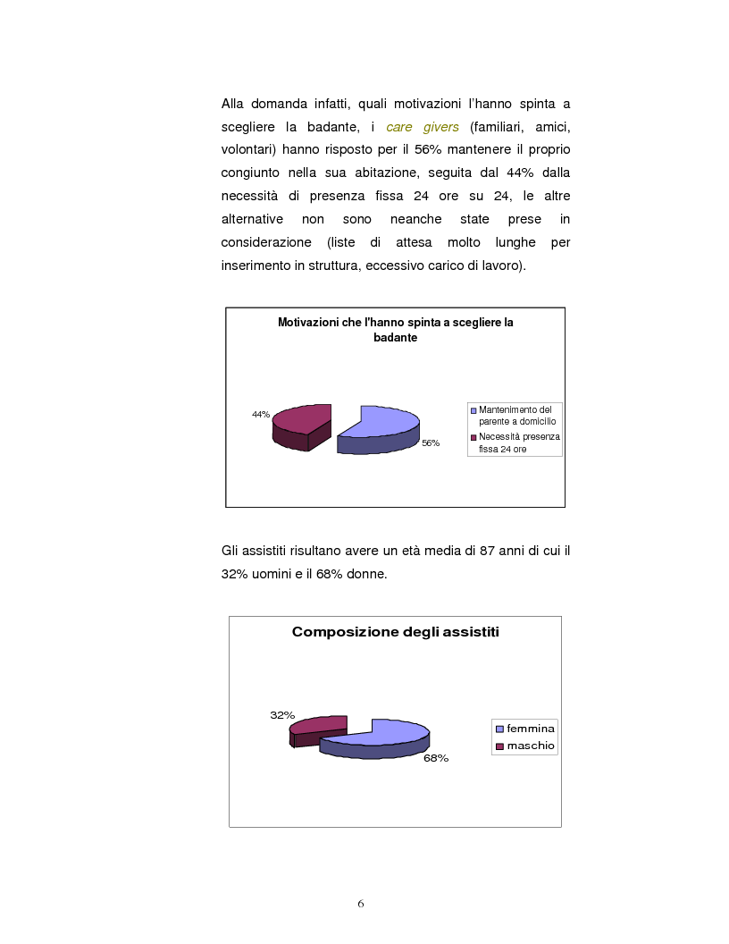 Anteprima della tesi: La Badante risorsa attiva a supporto dell'infermiere nell'assistenza domiciliare, Pagina 5