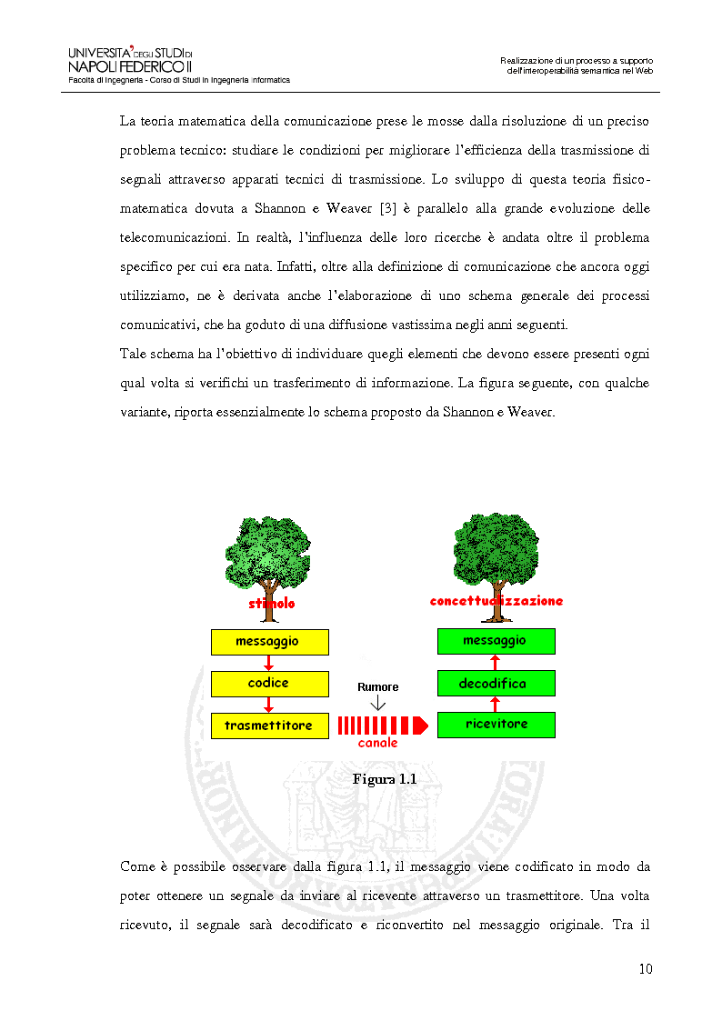 Anteprima della tesi: Realizzazione di un processo a supporto dell’interoperabilità semantica nel Web, Pagina 7