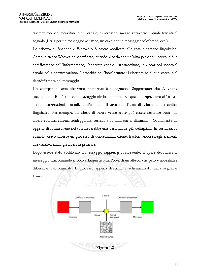 Anteprima della tesi: Realizzazione di un processo a supporto dell’interoperabilità semantica nel Web, Pagina 8