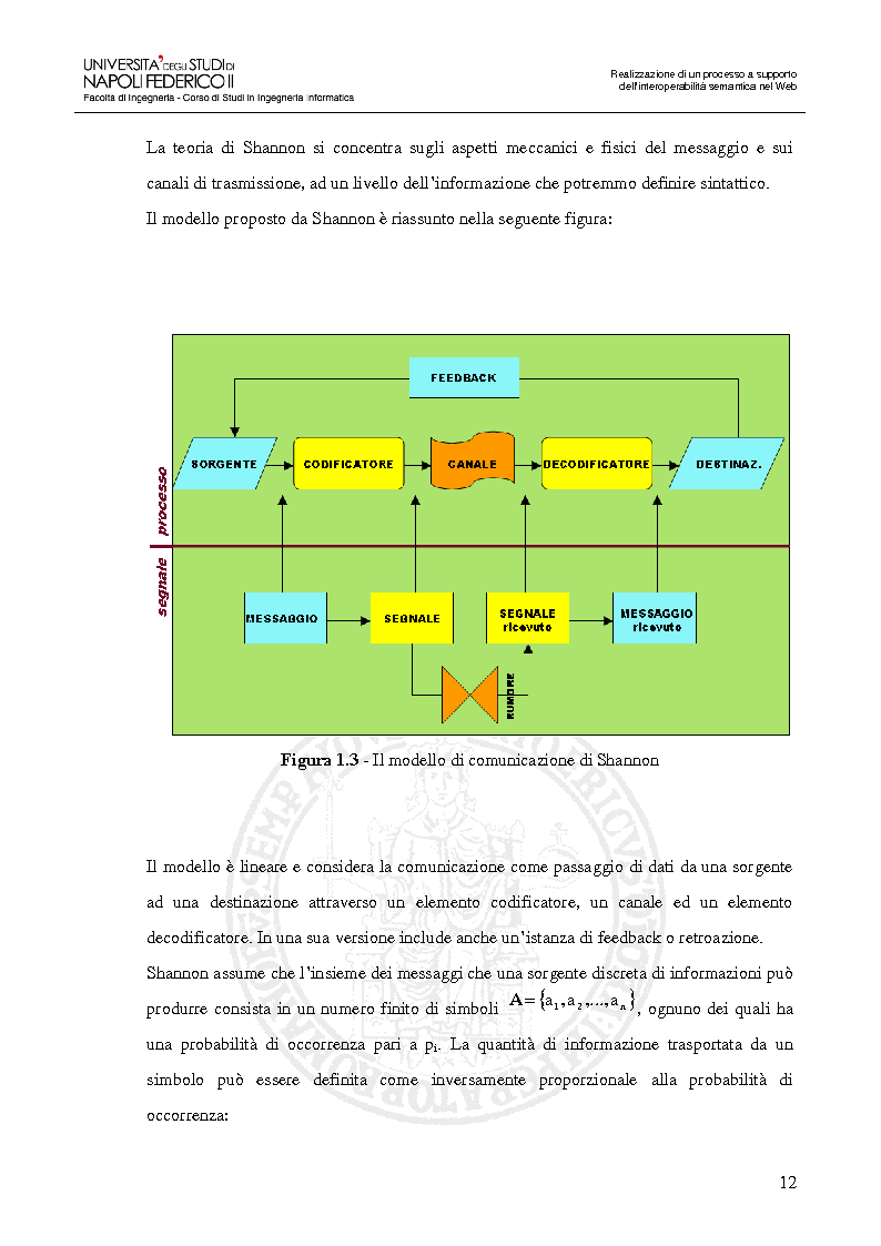 Anteprima della tesi: Realizzazione di un processo a supporto dell’interoperabilità semantica nel Web, Pagina 9