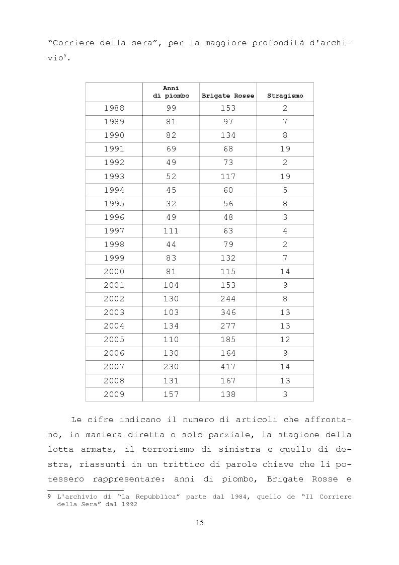 Anteprima della tesi: Gli anni di piombo visti da qui: rappresentazione e riconciliazione nel cinema italiano del terzo millennio, Pagina 13