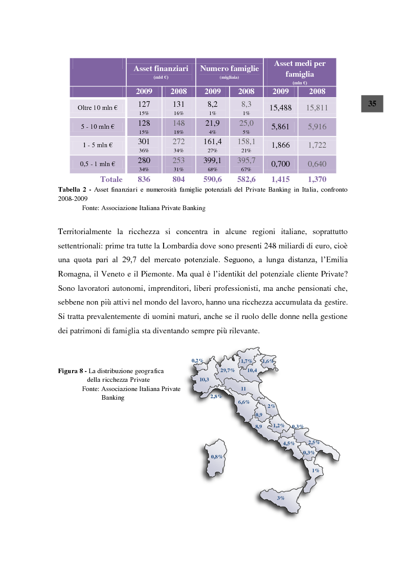 Anteprima della tesi: La statistica come strumento per il marketing analitico delle Aziende di Credito: una proposta di segmentazione della clientela Private in BNL, Pagina 3