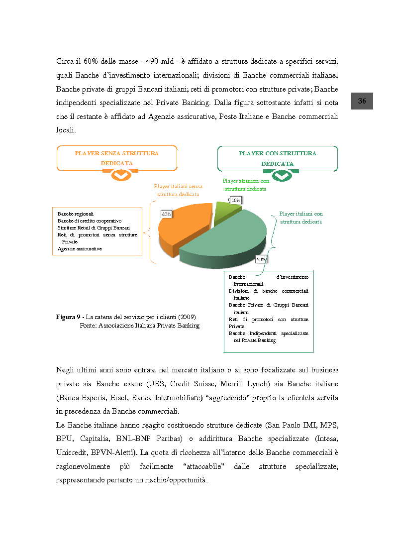 Anteprima della tesi: La statistica come strumento per il marketing analitico delle Aziende di Credito: una proposta di segmentazione della clientela Private in BNL, Pagina 4