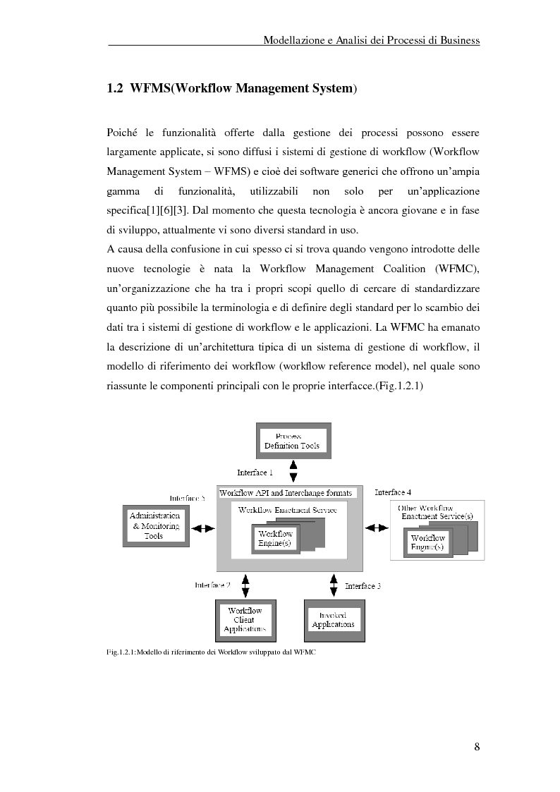Anteprima della tesi: Un'applicazione di Yasper e Woped per la modellazione ed analisi di processi di business, Pagina 6