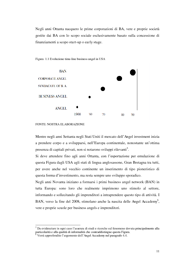 Anteprima della tesi: Caratteristiche ed evoluzioni dei business angels in Italia, Pagina 7