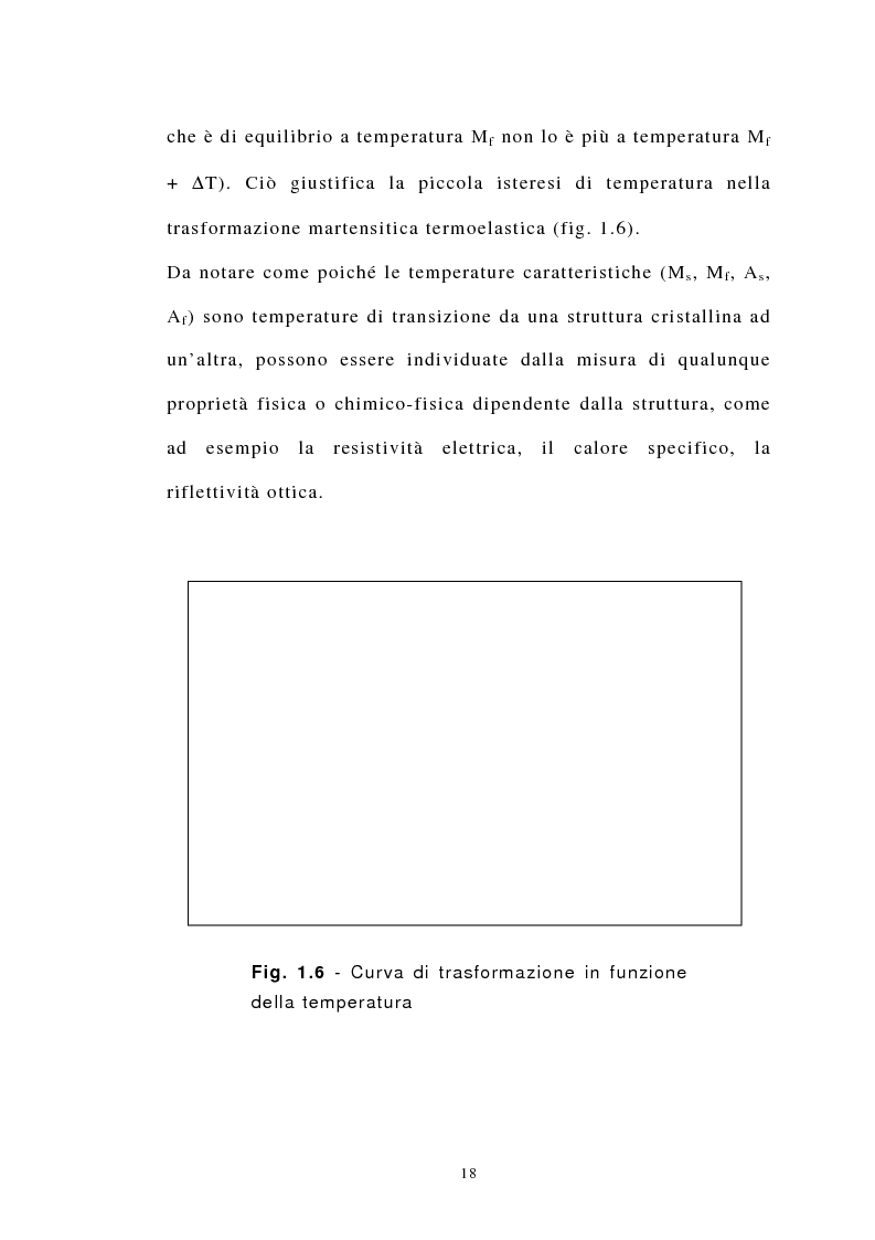 Anteprima della tesi: Studio Sperimentale della trasformazione martensitica diretta e inversa della lega a memoria di forma Cu83 Al13 Ni4, Pagina 11