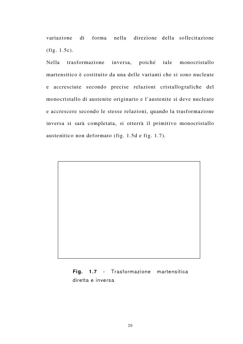Anteprima della tesi: Studio Sperimentale della trasformazione martensitica diretta e inversa della lega a memoria di forma Cu83 Al13 Ni4, Pagina 13