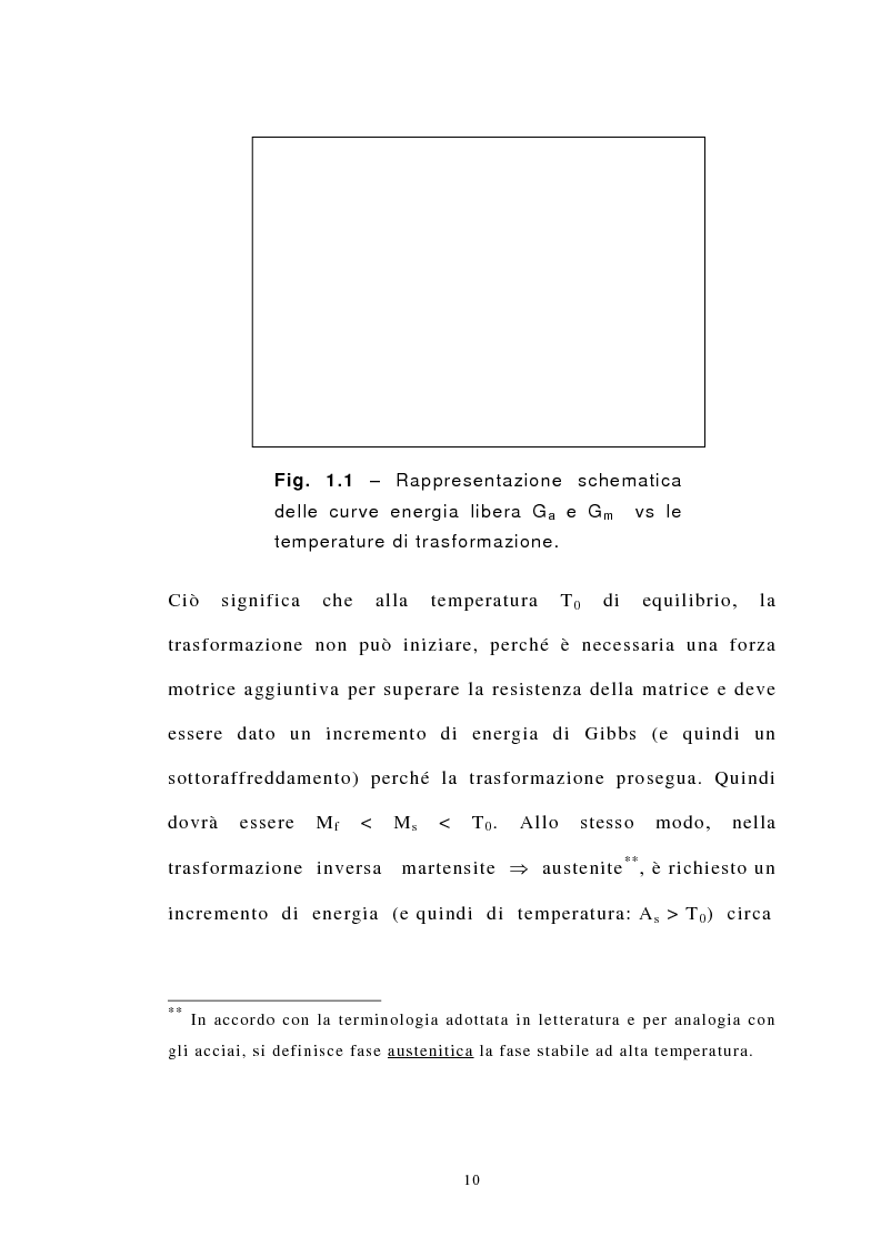 Anteprima della tesi: Studio Sperimentale della trasformazione martensitica diretta e inversa della lega a memoria di forma Cu83 Al13 Ni4, Pagina 3