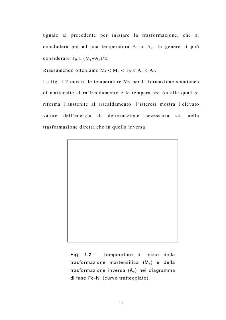 Anteprima della tesi: Studio Sperimentale della trasformazione martensitica diretta e inversa della lega a memoria di forma Cu83 Al13 Ni4, Pagina 4