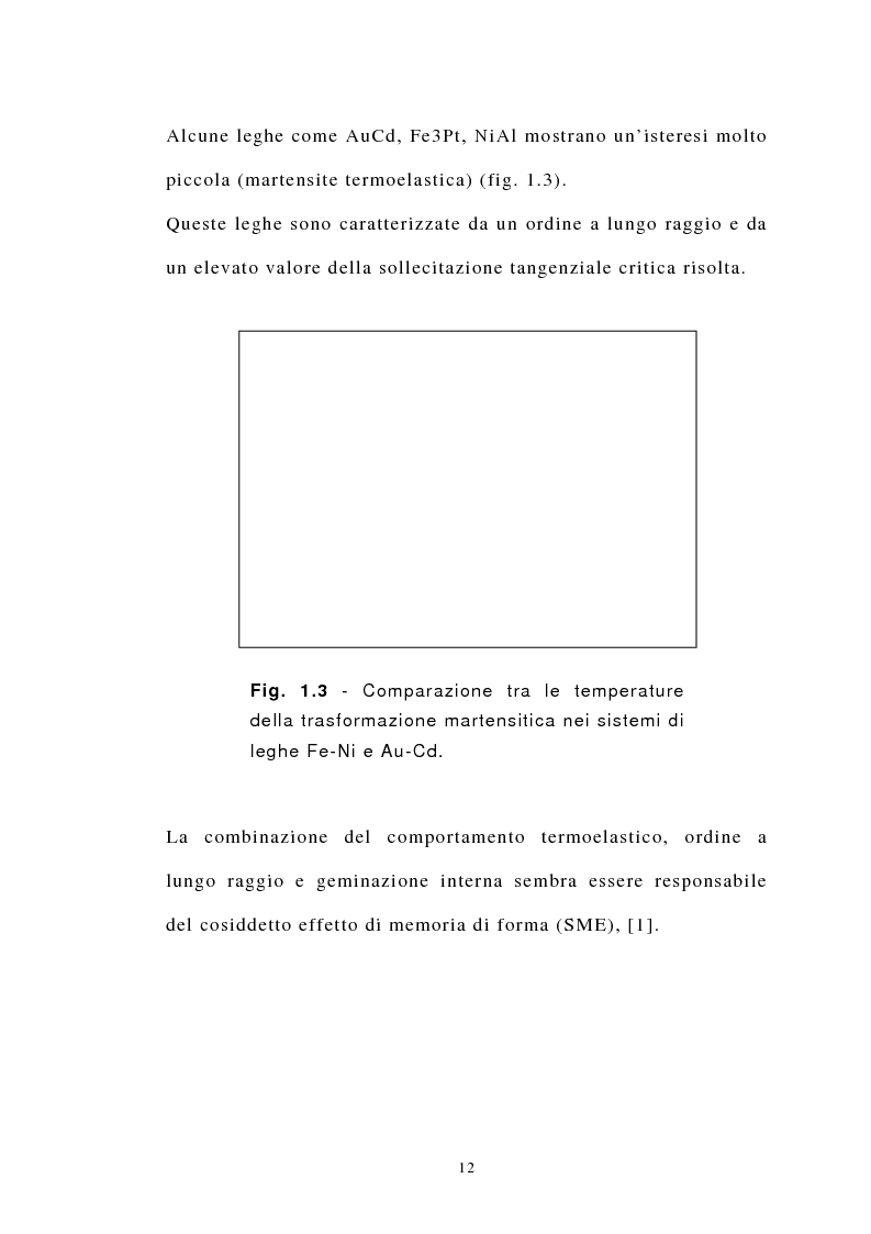 Anteprima della tesi: Studio Sperimentale della trasformazione martensitica diretta e inversa della lega a memoria di forma Cu83 Al13 Ni4, Pagina 5