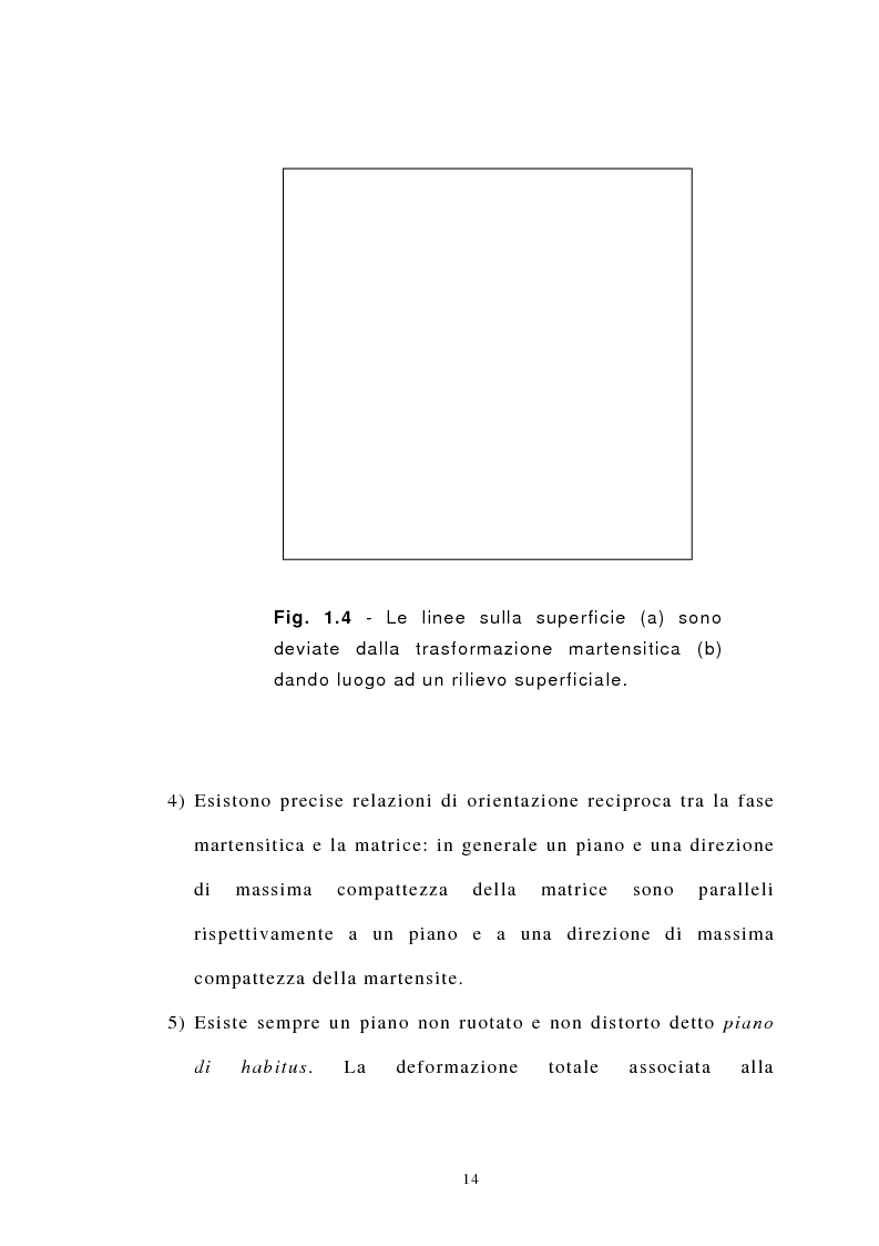 Anteprima della tesi: Studio Sperimentale della trasformazione martensitica diretta e inversa della lega a memoria di forma Cu83 Al13 Ni4, Pagina 7