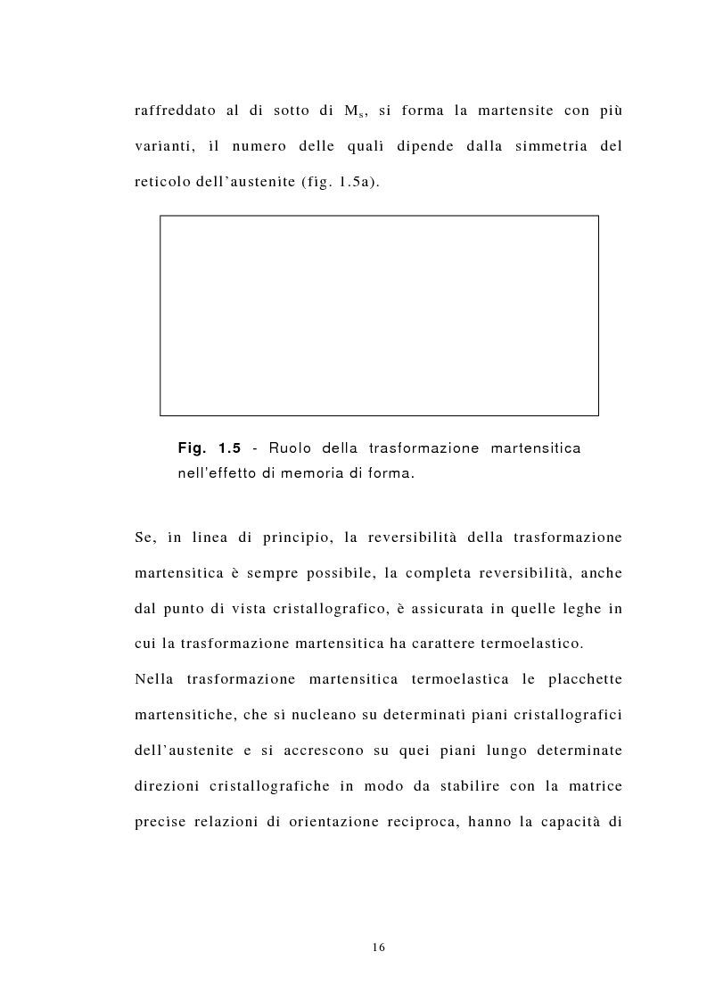 Anteprima della tesi: Studio Sperimentale della trasformazione martensitica diretta e inversa della lega a memoria di forma Cu83 Al13 Ni4, Pagina 9