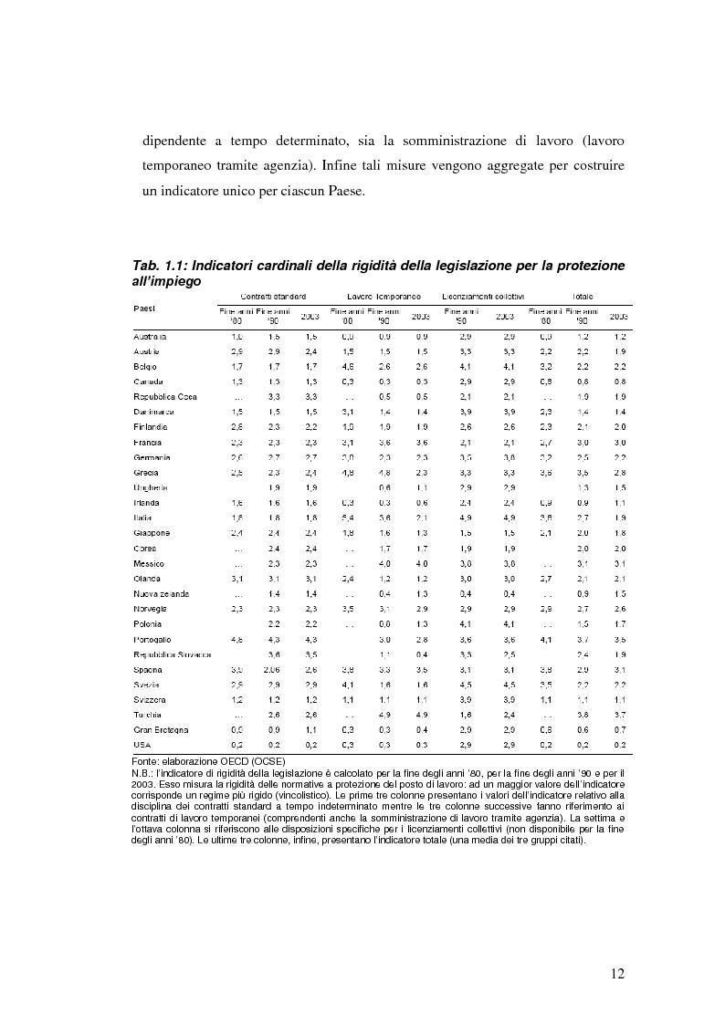 Anteprima della tesi: La diffusione dei contratti atipici: costi e benefici, Pagina 11