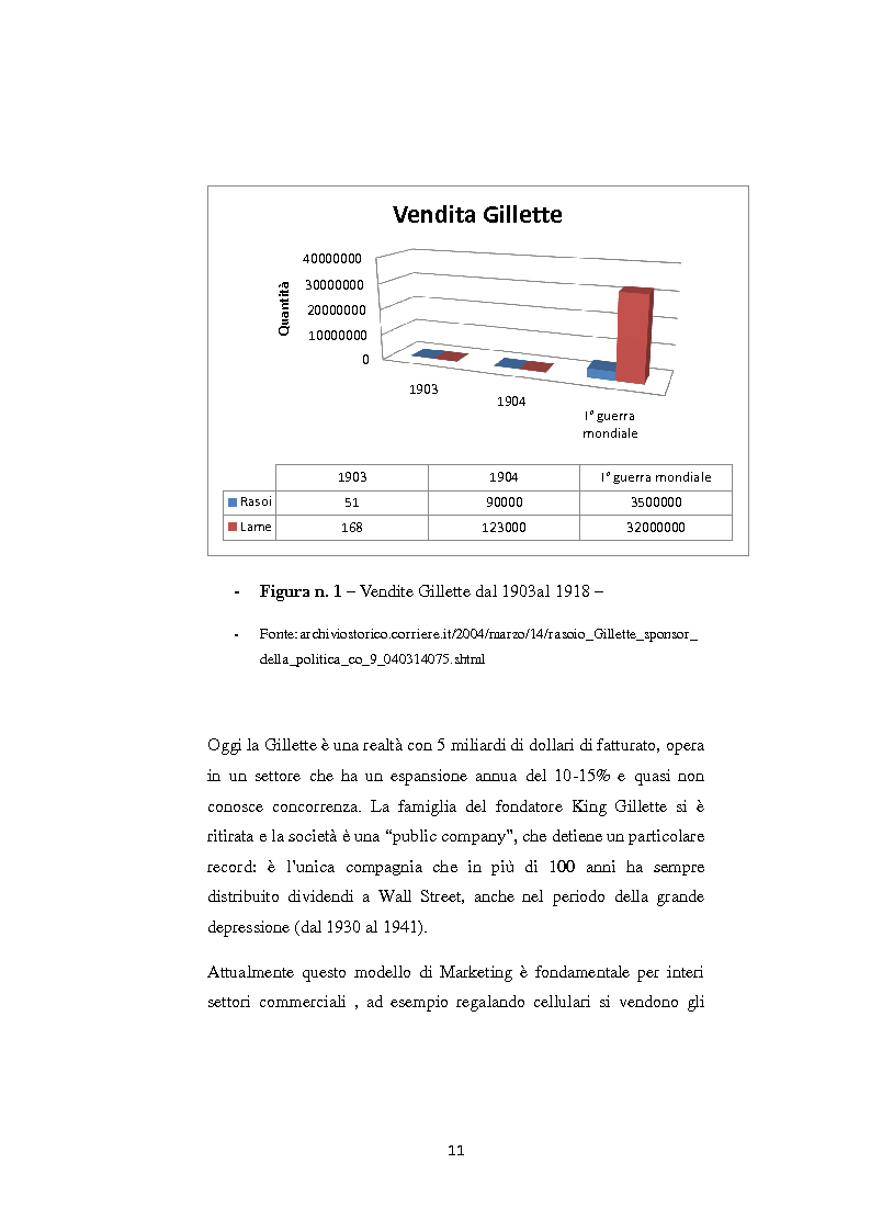 Anteprima della tesi: Il nuovo fenomeno della Freeconomics e l'impatto sulle politiche di Marketing, Pagina 8