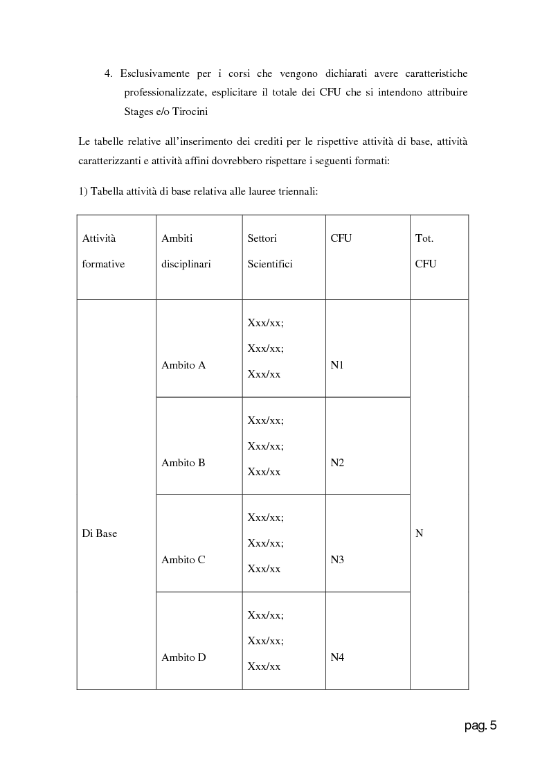 Anteprima della tesi: Web Application per la creazione e gestione di corsi di laurea in base al D.M. 270., Pagina 5