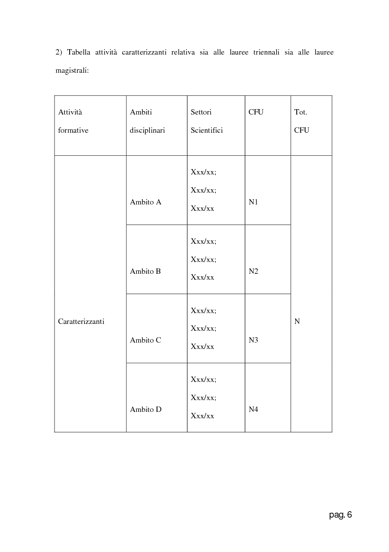 Anteprima della tesi: Web Application per la creazione e gestione di corsi di laurea in base al D.M. 270., Pagina 6
