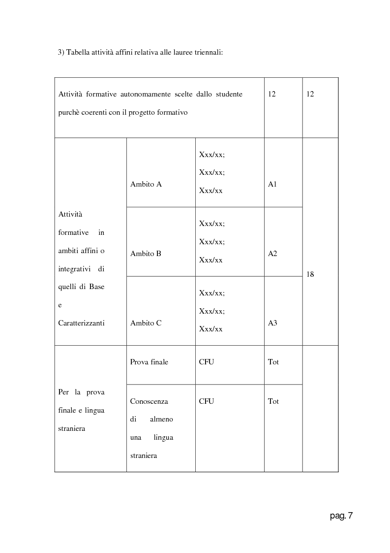 Anteprima della tesi: Web Application per la creazione e gestione di corsi di laurea in base al D.M. 270., Pagina 7