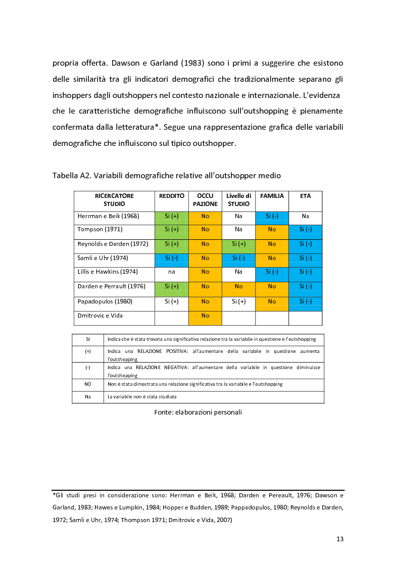 Anteprima della tesi: Outshopping: situazione attuale e tendenze evolutive. Una ricerca empirica al confine tra Friuli-Venezia Giulia e Slovenia, Pagina 14