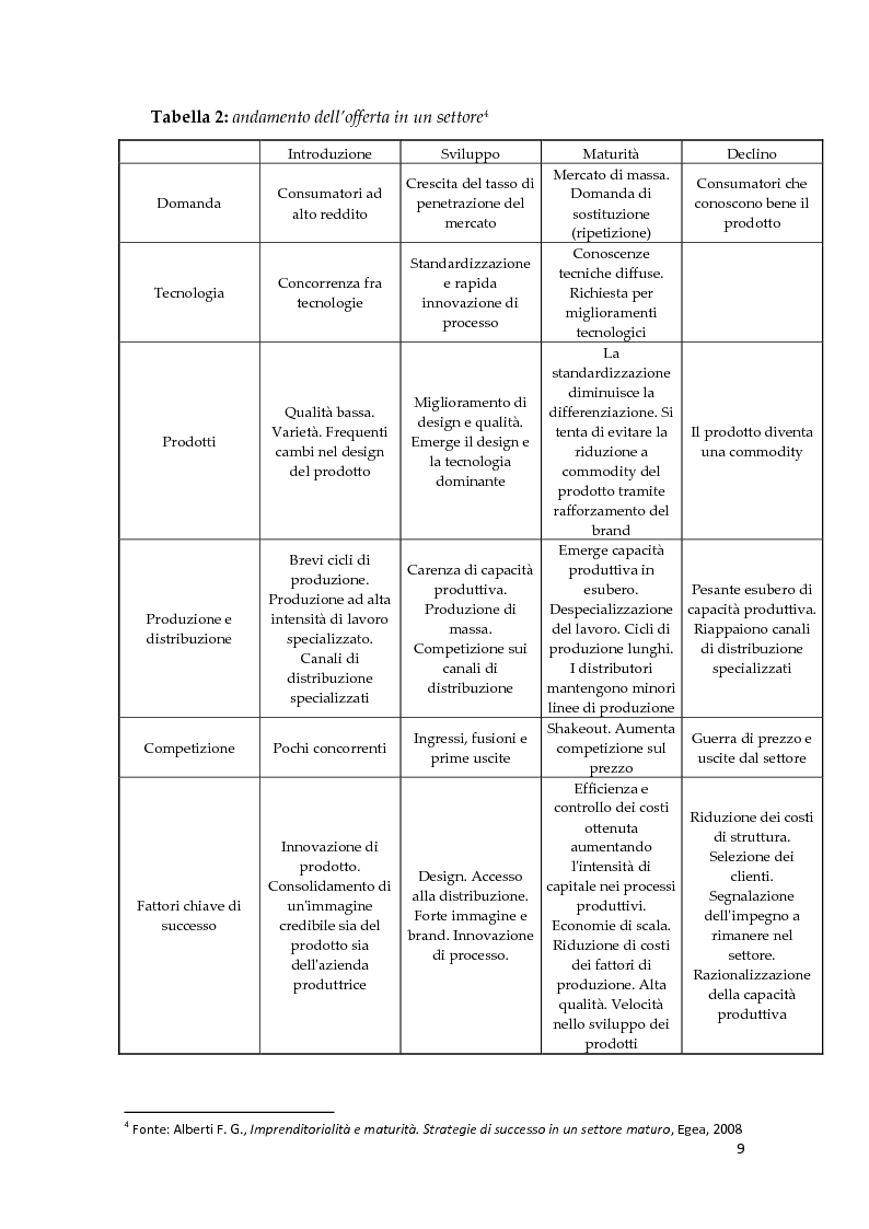 Anteprima della tesi: Metodologie di calcolo dei costi in un mercato maturo: il caso Duferdofin, Pagina 10