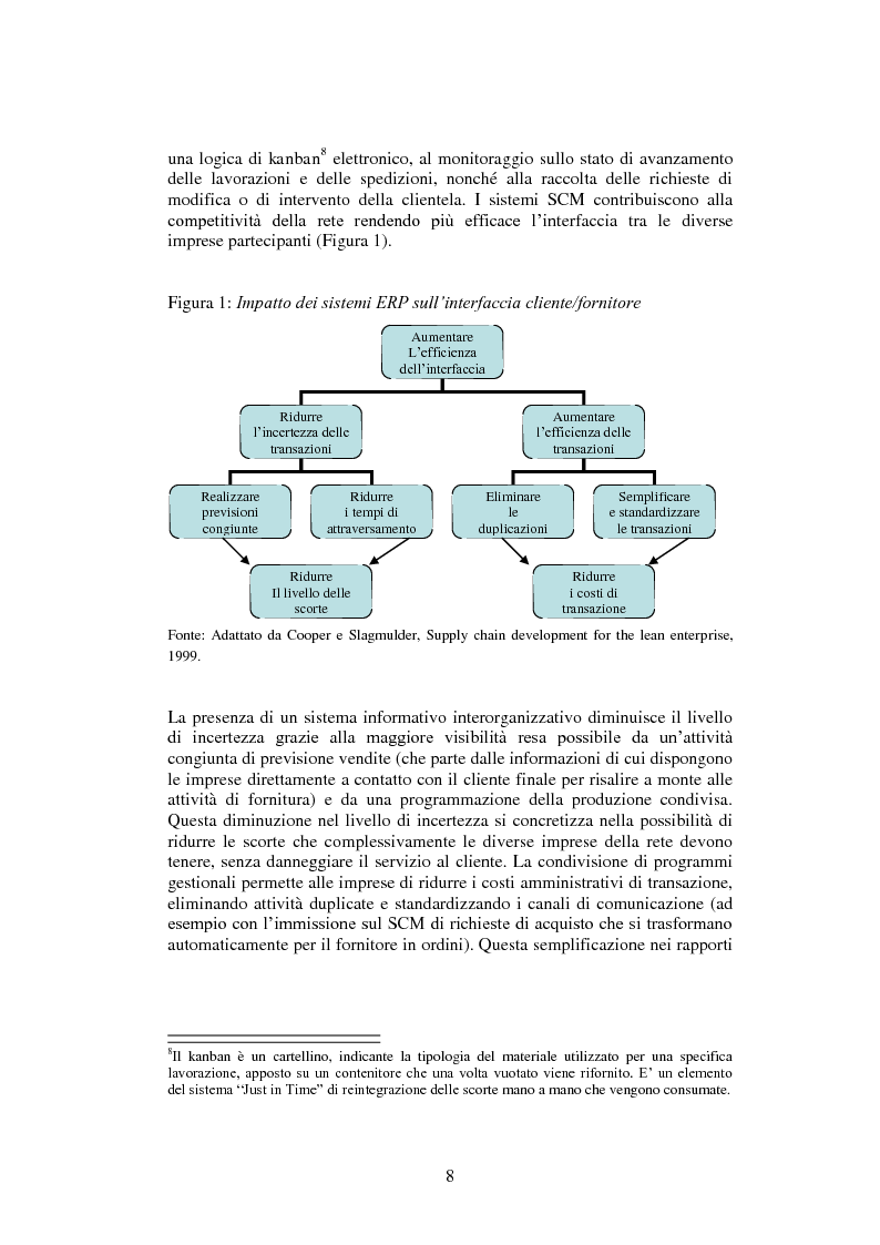 Anteprima della tesi: L'implementazione dei sistemi ERP: il caso Ergom Automotive SpA, Pagina 5