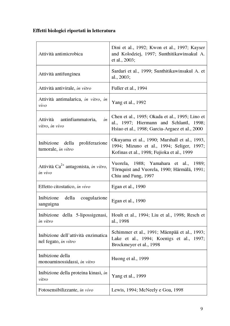 Anteprima della tesi: Attività antifungina di derivati cumarinici estratti da Magydaris pastinacea nei confronti di Candida albicans, Pagina 4