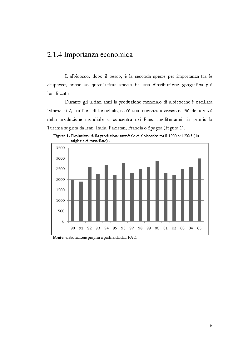 Anteprima della tesi: Comportamento vegeto-produttivo di diverse varietà di albicocco e nashi in Andalusia, Pagina 7