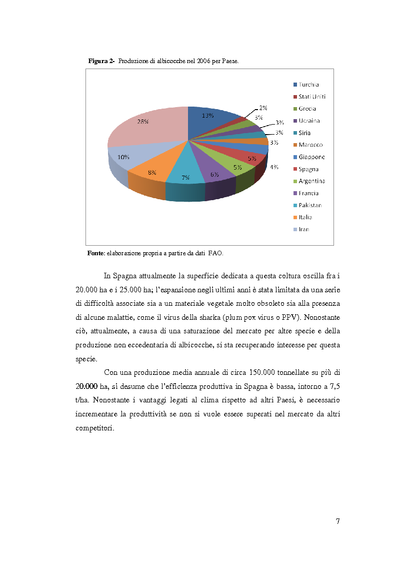 Anteprima della tesi: Comportamento vegeto-produttivo di diverse varietà di albicocco e nashi in Andalusia, Pagina 8