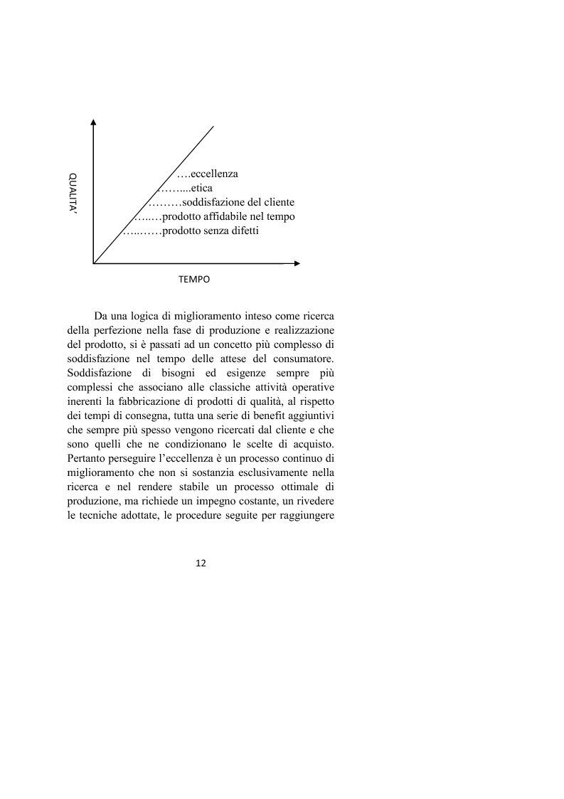 Anteprima della tesi: Il controllo dei processi aziendali: l'eccellenza operativa, Pagina 10