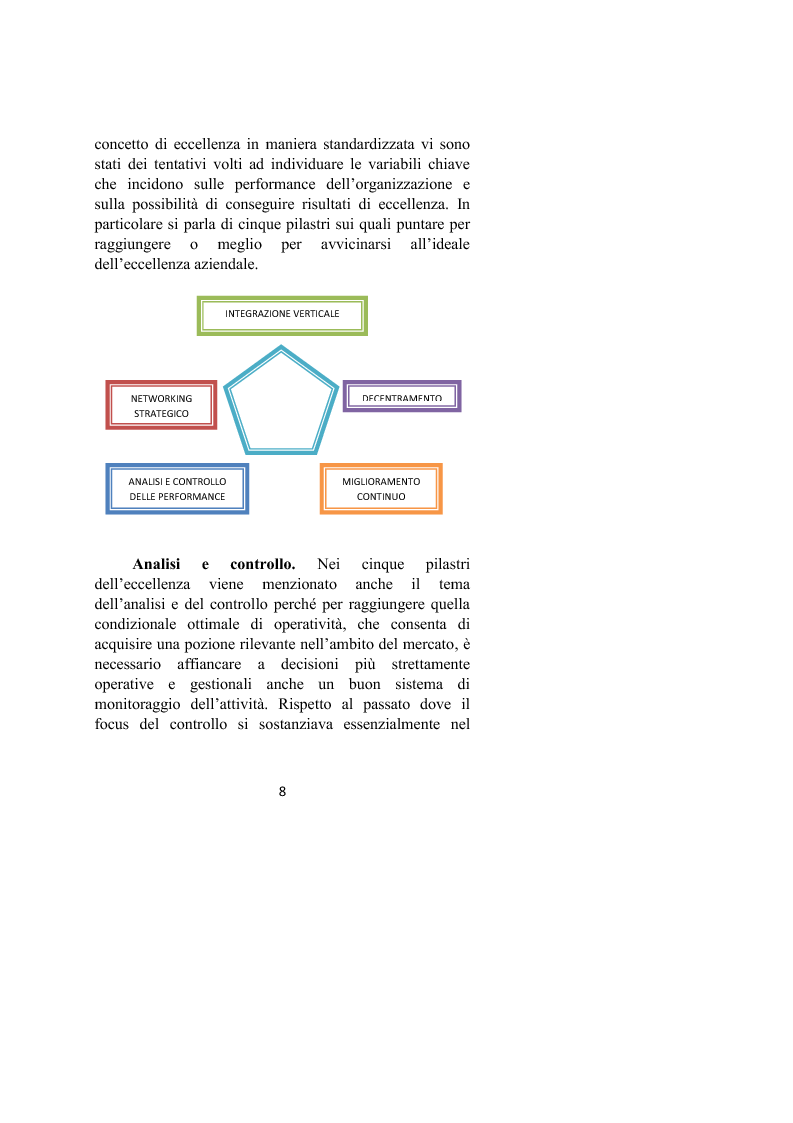 Anteprima della tesi: Il controllo dei processi aziendali: l'eccellenza operativa, Pagina 6