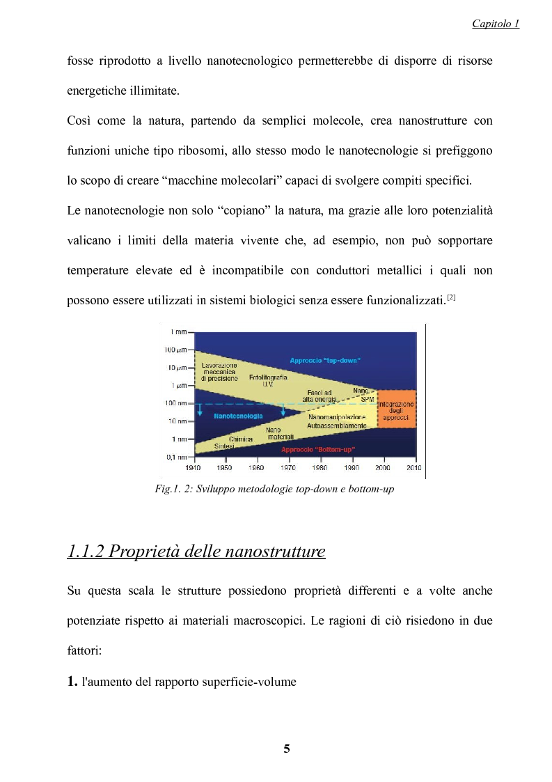 Anteprima della tesi: Preparazione di nanocristalli di semiconduttori come marcatori luminescenti biocompatibili, Pagina 6