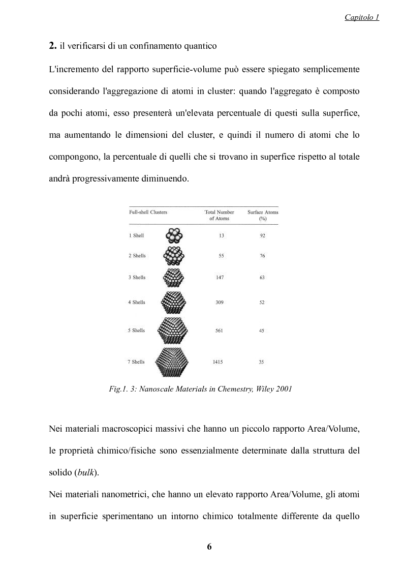 Anteprima della tesi: Preparazione di nanocristalli di semiconduttori come marcatori luminescenti biocompatibili, Pagina 7