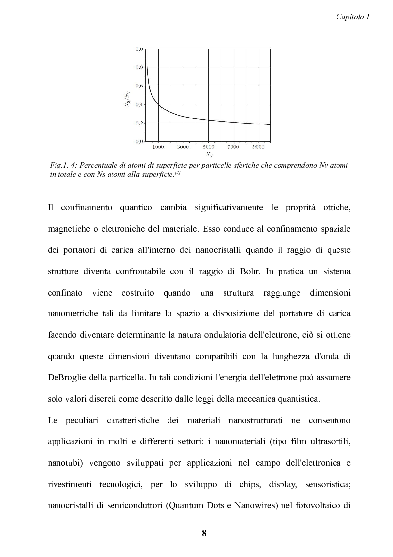Anteprima della tesi: Preparazione di nanocristalli di semiconduttori come marcatori luminescenti biocompatibili, Pagina 9